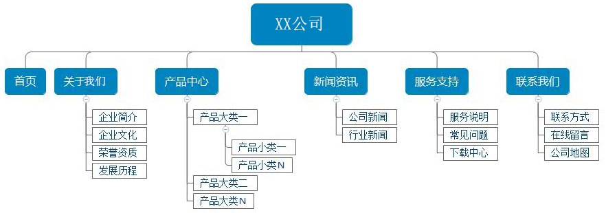 网站建设.png