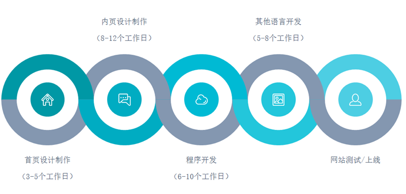 建站周期_副本.png