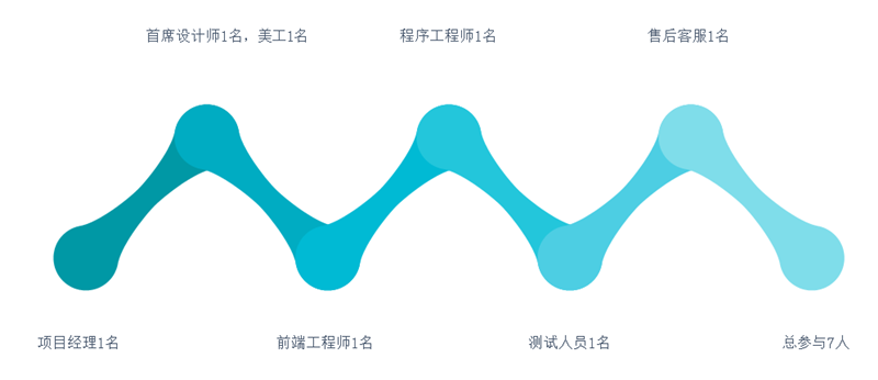 项目配置_副本.png