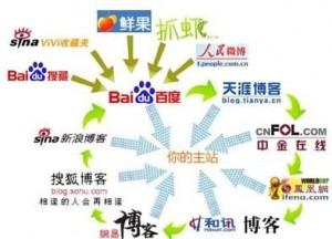 外链建设