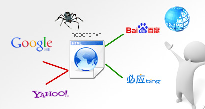 通过robots.txt写法强化网站优化细节