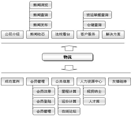 物流公司网站建造解决方案-衡水网络公司_衡水网站建造_衡水网站优化_艾迪雅网络工作室 第2张