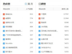 百度口碑榜
