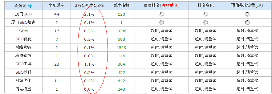 关键词