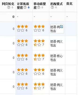 百度竞价内部资料泄密了，竞价原来是这样玩的，8年白干了