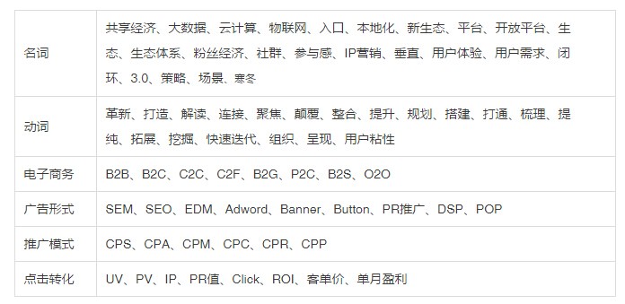 互联网词汇