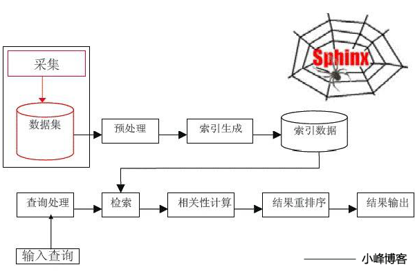 搜索引擎工作原理