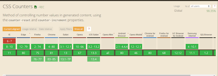 Browser Support for CSS Counters