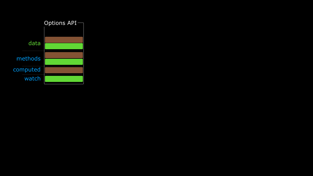 OptionsAPI缺点