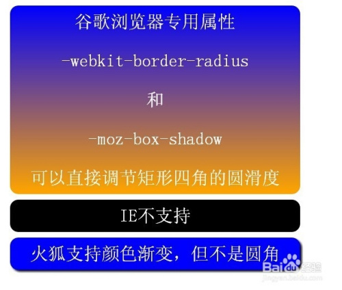 css+div制作圆角矩形的四种方法