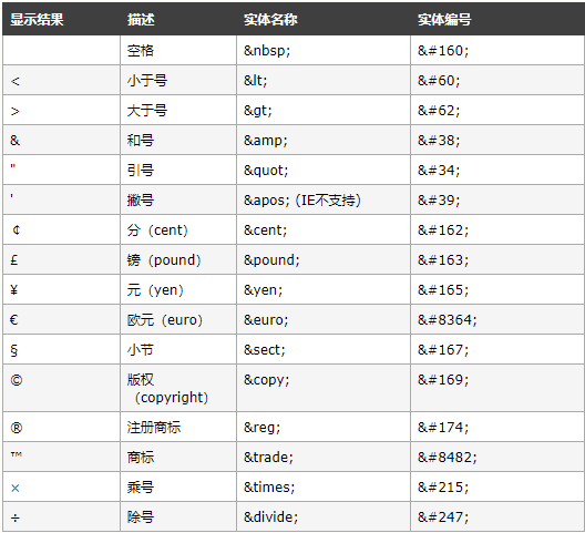 字符实体