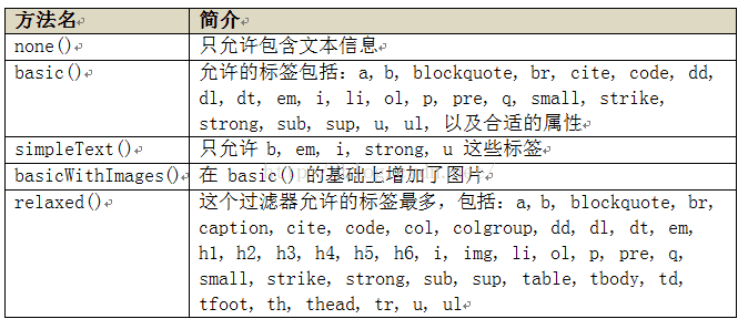使用Jsoup解析和操作HTML