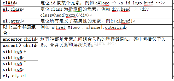 使用Jsoup解析和操作HTML