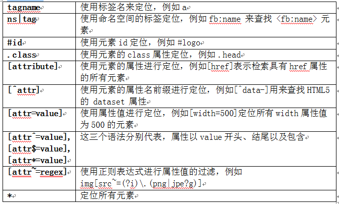 使用Jsoup解析和操作HTML