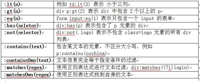 使用Jsoup解析和操作HTML