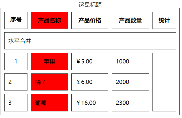 Web前端教程-HTML及标签的使用