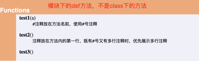 利用PyDoc查看python文档及生成HTML