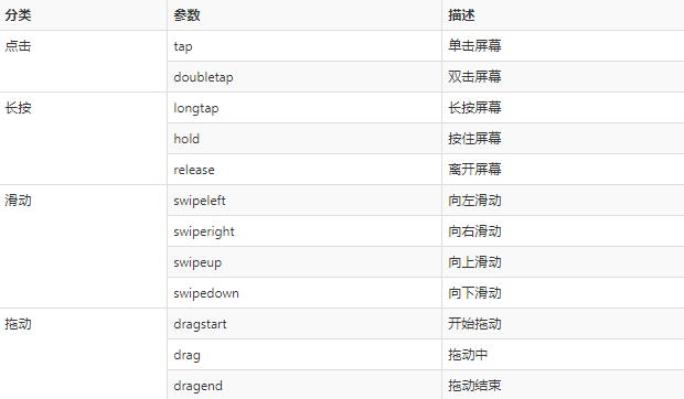 python 全栈开发，Day125(HTML5+ 初识,HBuilder,夜神模拟器,Webview)