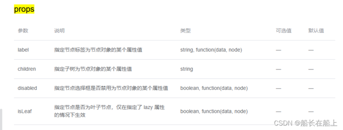 vue后台系统管理项目之角色权限分配管理功能(示例详解)