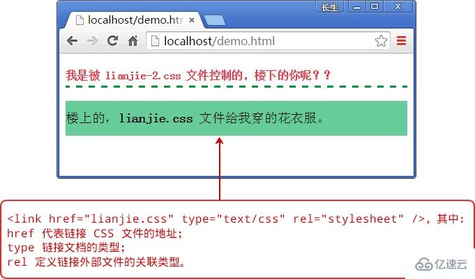 怎么在html页面中调用外部样式