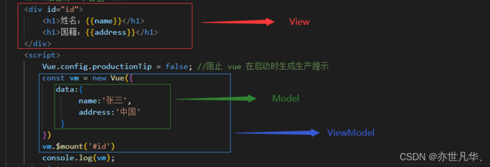 Vue MVVM模型超详细讲解