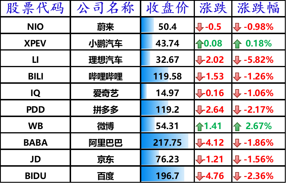 图3：中国主要科技股