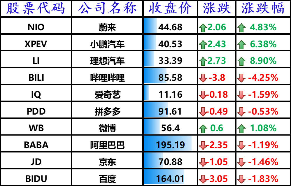 中国主要科技股