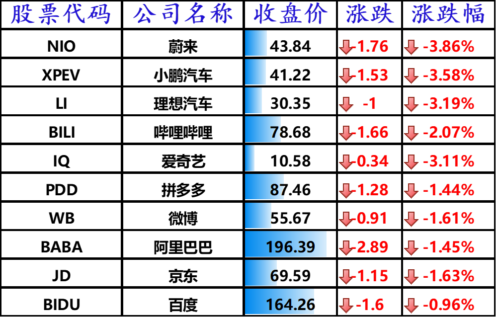 中国主要科技股