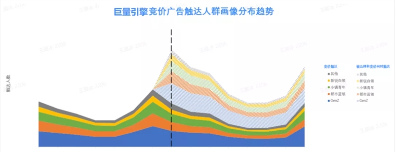 踏入“科学度量”的世界，“品效协同”就不再是伪命题