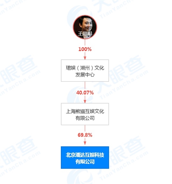 富二代创业失败？熊猫直播关联公司注销：实控人疑为王思聪