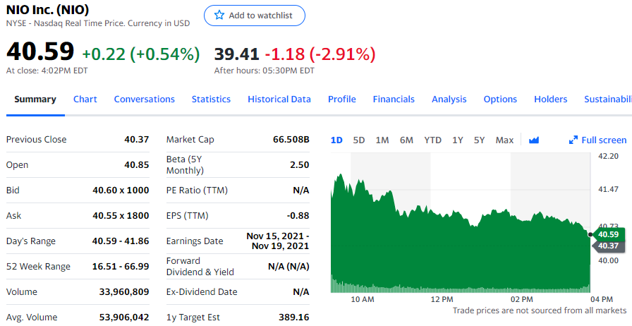 增发消息打压蔚来股价一度跌超3%