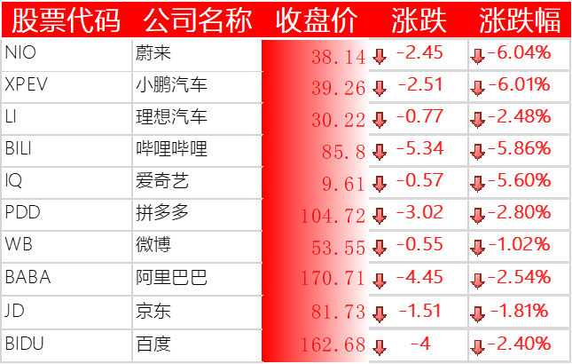 中国主要科技股