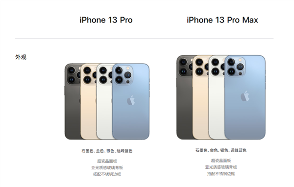 iPhone  13全系规格对比：mini还是单卡、Pro系列完整五核GPU