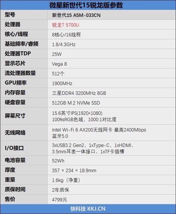 4000元的笔记本还能做成这样！微星新世代15评测：满载也近乎无声