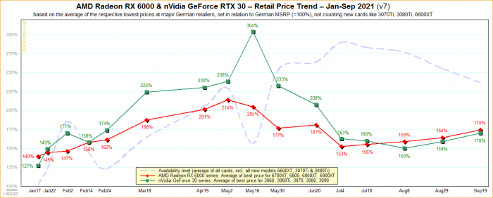 AMD-Radeon-NVIDIA-GeForce-Graphics-Card-Prices-GPU-Availability-September-2021.png