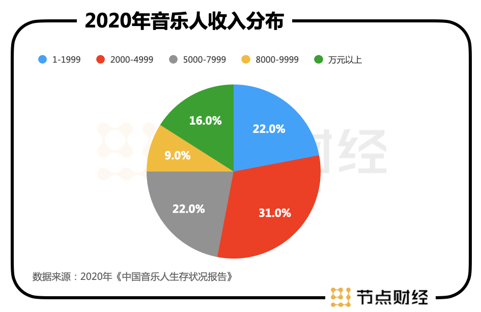 腾讯音乐：一曲肝肠断，美股何处觅知音？