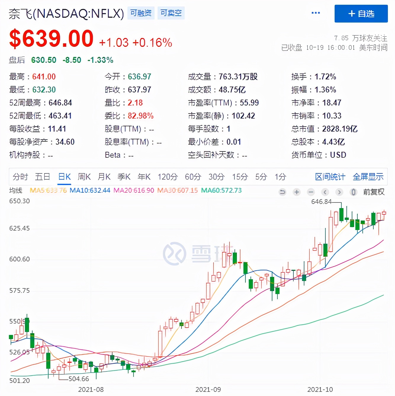 借《鱿鱼游戏》带动Q3财报走出水逆，奈飞的回归并非意外