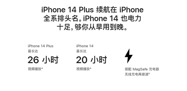 反转！iPhone 14 Plus下周首销：官网发货竟要等2周