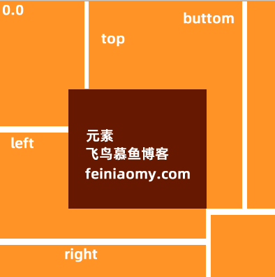 js/jq获取元素相当于窗口(视窗)坐标位置的方法