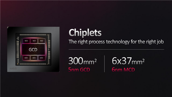 AMD RDNA3架构深入揭秘：一大分七小、AI/光追飞跃！