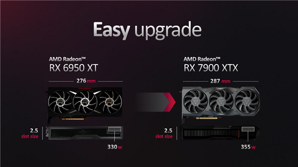 AMD RDNA3架构深入揭秘：一大分七小、AI/光追飞跃！