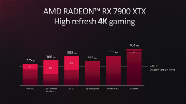 AMD RDNA3架构深入揭秘：一大分七小、AI/光追飞跃！