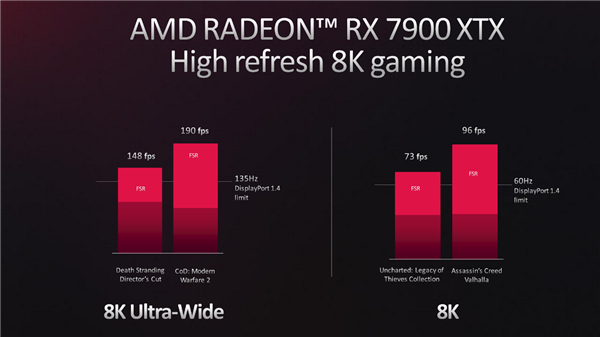 AMD RDNA3架构深入揭秘：一大分七小、AI/光追飞跃！