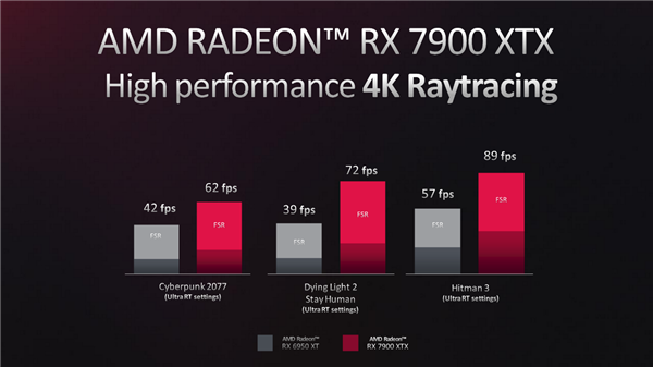 AMD RDNA3架构深入揭秘：一大分七小、AI/光追飞跃！