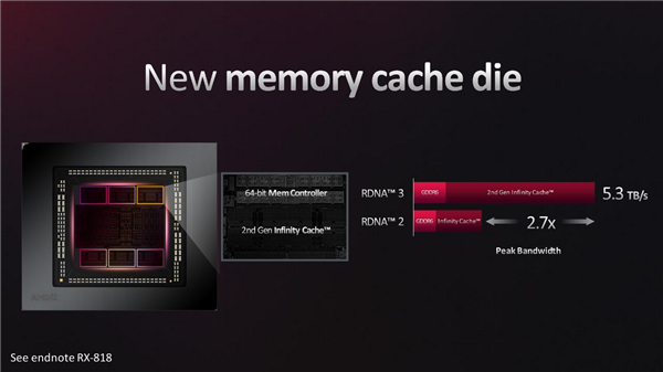 AMD RDNA3架构深入揭秘：一大分七小、AI/光追飞跃！