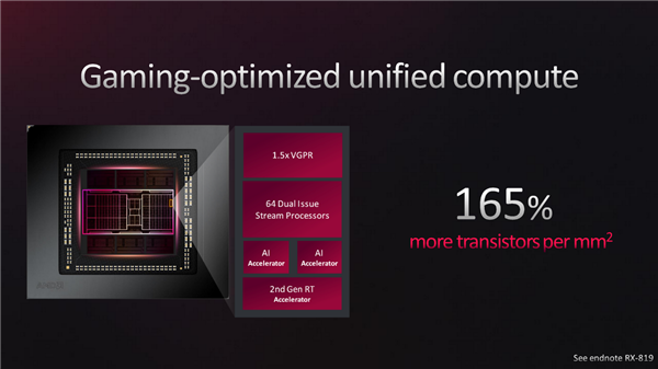 AMD RDNA3架构深入揭秘：一大分七小、AI/光追飞跃！
