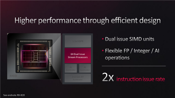 AMD RDNA3架构深入揭秘：一大分七小、AI/光追飞跃！