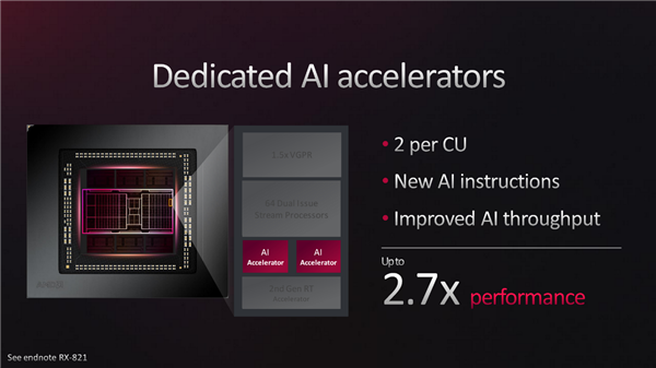AMD RDNA3架构深入揭秘：一大分七小、AI/光追飞跃！