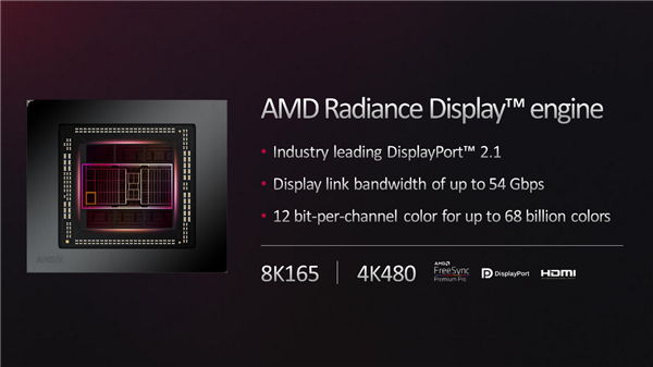AMD RDNA3架构深入揭秘：一大分七小、AI/光追飞跃！