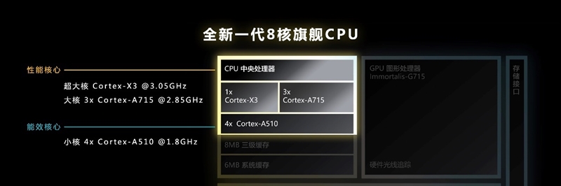 8大角度深入解读联发科天玑9200：真快！真冷！